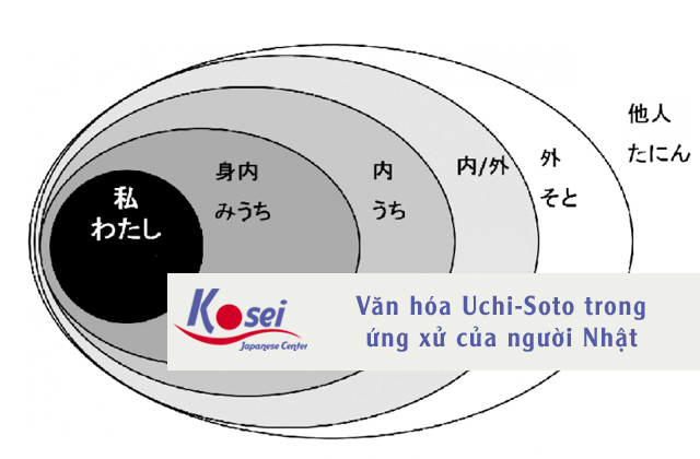 Văn hóa Uchi-Soto trong ứng xử của người Nhật
