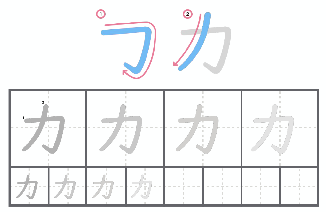 カ trong katakana và か trong Hiragana cũng cso cách viết hơi giống nhau

