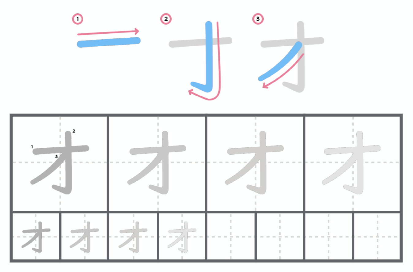 Chữ オ được viết với 3 nét cơ bản