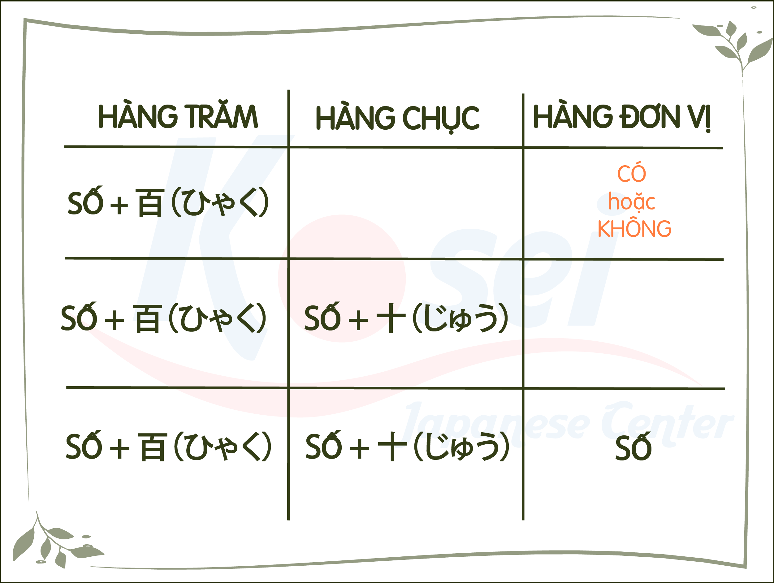 bảng chữ số tiếng nhật, chữ số tiếng nhật, chữ số trong tiếng nhật, bản chữ số tiếng nhật, các chữ số tiếng nhật, chữ hán số tiếng nhật, cách đọc chữ số tiếng nhật, cách viết chữ số tiếng nhật, phiên âm chữ số tiếng nhật, đọc chữ số tiếng nhật, số đếm tiếng Nhật bằng Hiragana