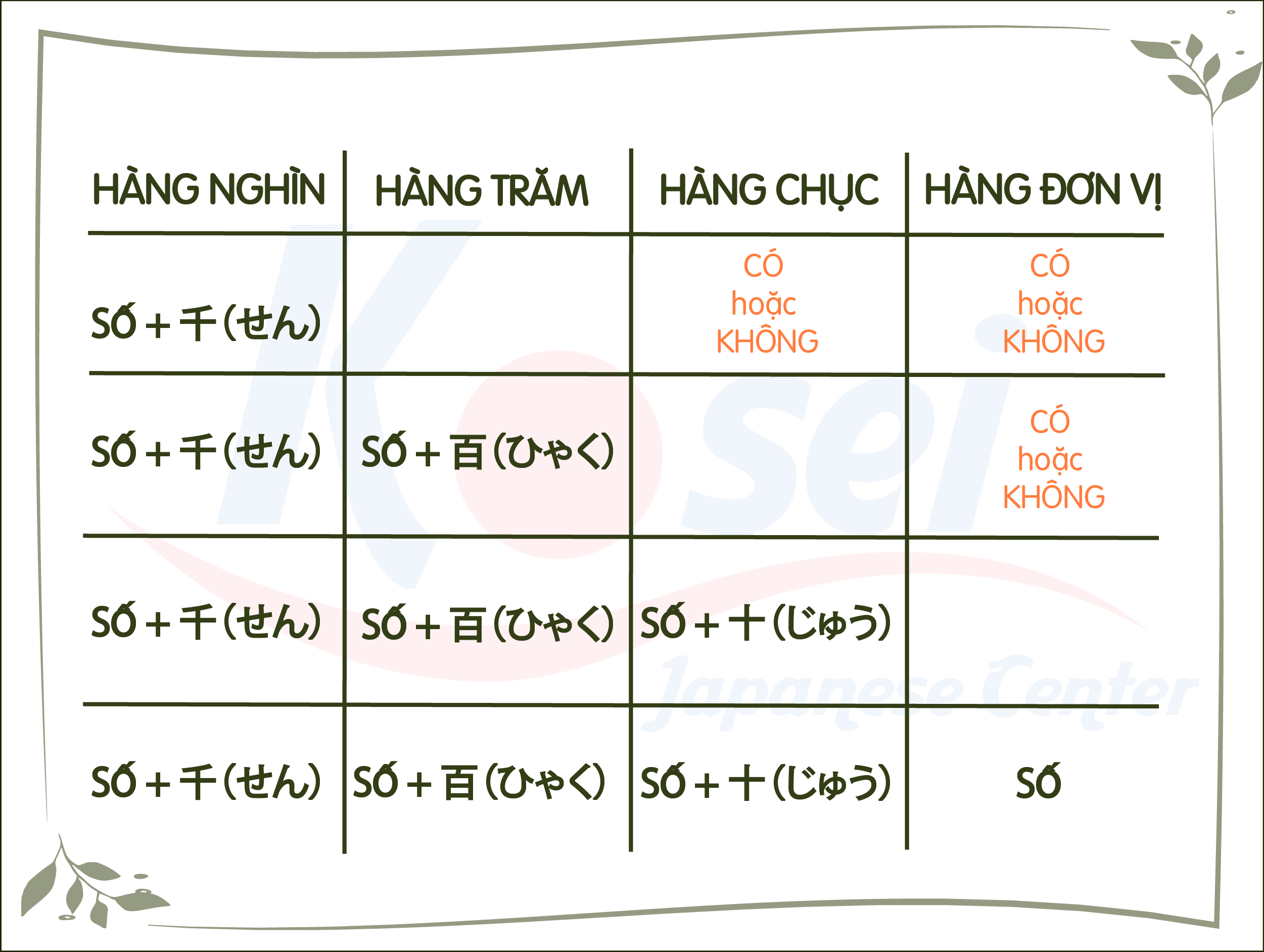 bảng chữ số tiếng nhật, chữ số tiếng nhật, chữ số trong tiếng nhật, bản chữ số tiếng nhật, các chữ số tiếng nhật, chữ hán số tiếng nhật, cách đọc chữ số tiếng nhật, cách viết chữ số tiếng nhật, phiên âm chữ số tiếng nhật, đọc chữ số tiếng nhật, số đếm tiếng Nhật bằng Hiragana