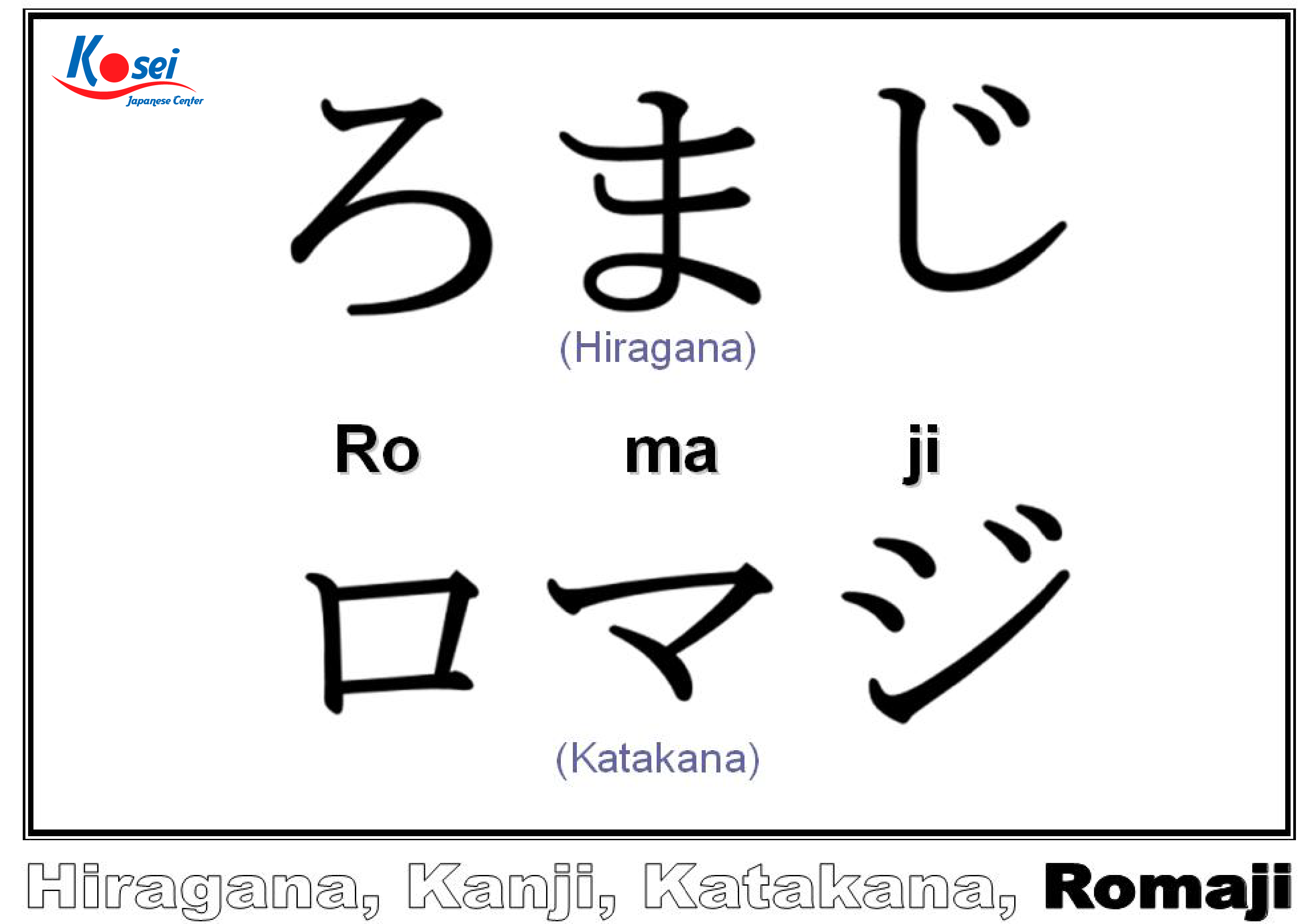 Romaji Là Gì? Cách Học Tiếng Nhật Romaji Dễ Nhớ Nhất!