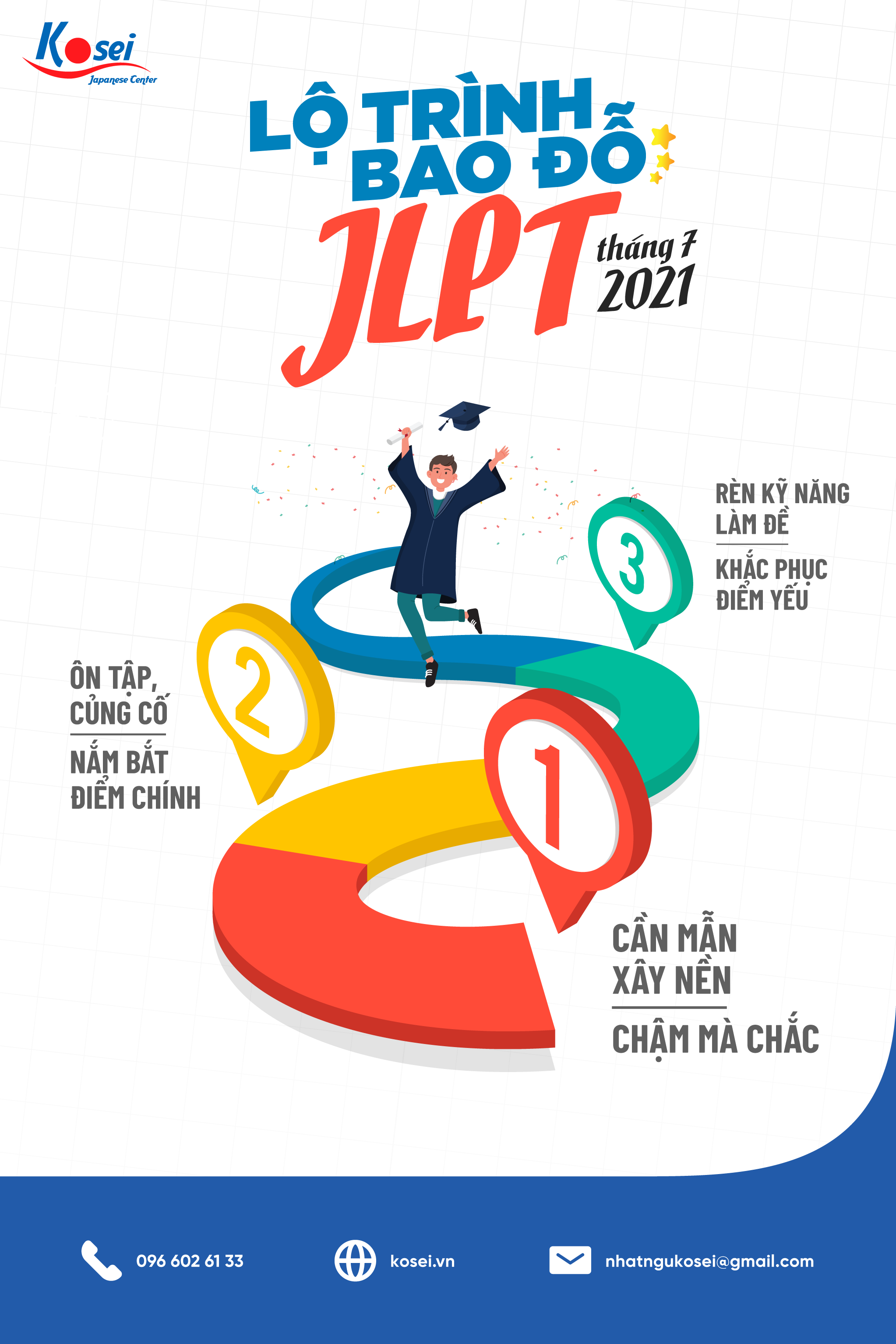 lộ trình bao đỗ jlpt kỳ tháng 7/2021