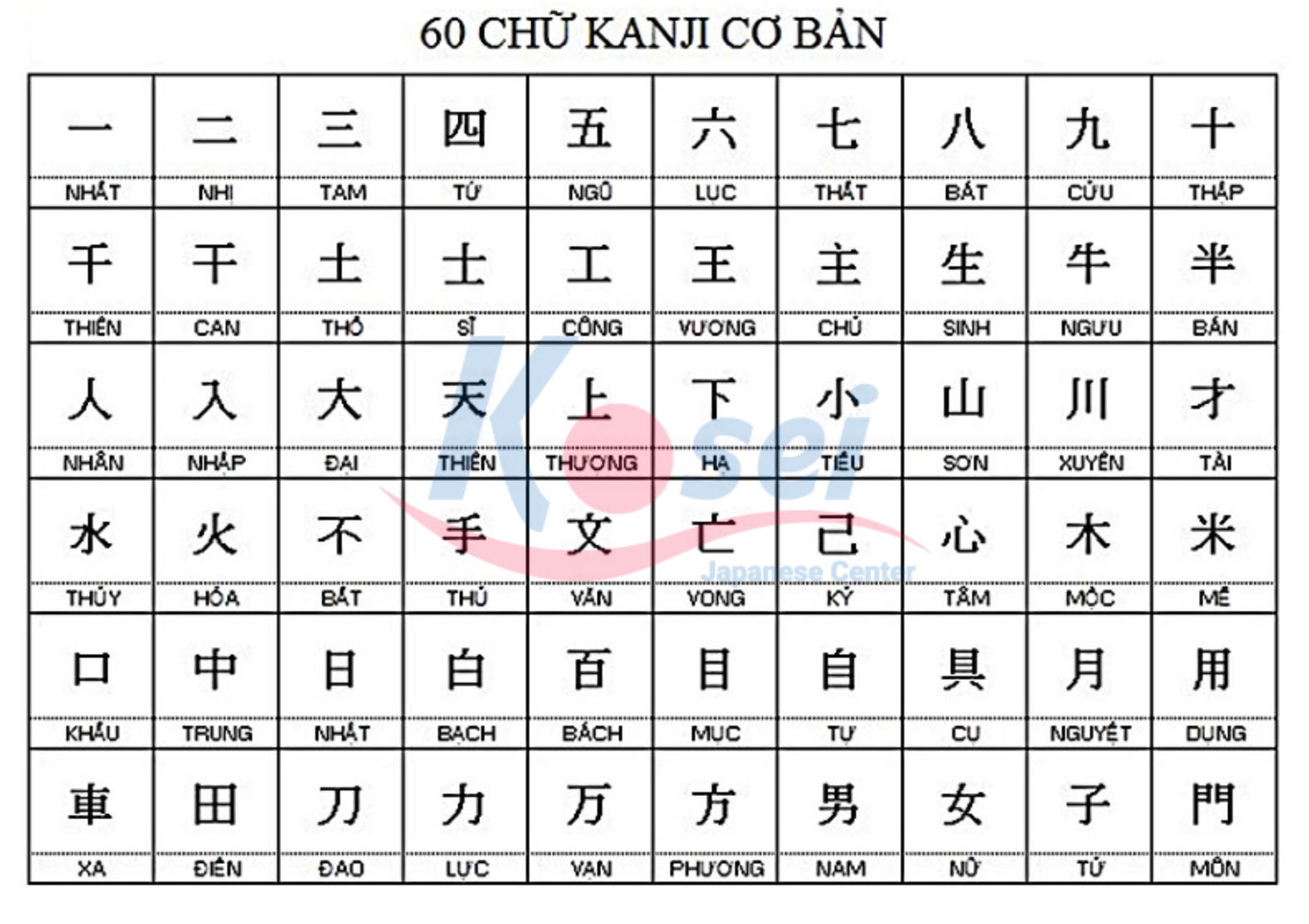 tiếng nhật có bao nhiêu bảng chữ cái, từ vựng tiếng nhật theo bảng chữ cái hiragana, bảng chữ cái tiếng nhật đầy đủ, học tiếng nhật nên học bảng chữ cái nào, học tiếng nhật cơ bản bảng chữ cái, cách học bảng chữ cái tiếng nhật, tiếng nhật cơ bản bảng chữ cái, bảng chữ cái tiếng nhật