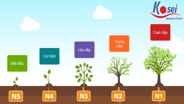 trung tâm tiếng nhật giá rẻ tại hà nội, trung tâm tiếng nhật hà nội, trung tâm tiếng nhật chất lượng, trung tâm tiếng nhật, trung tâm tiếng nhật uy tín tại hà nội, trung tâm học tiếng nhật, các trung tâm dạy tiếng nhật, học tiếng nhật uy tín tại hà nội, học tiếng nhật ở đâu tốt nhất hà nội