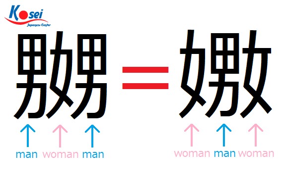 cách học Kanji tiếng Nhật dành cho người lười hiệu quả, kanji cho người lười