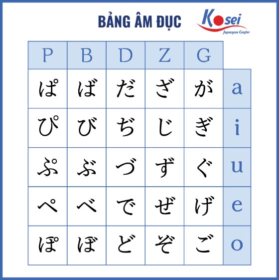 cách học Kanji tiếng Nhật dành cho người lười hiệu quả, kanji cho người lười