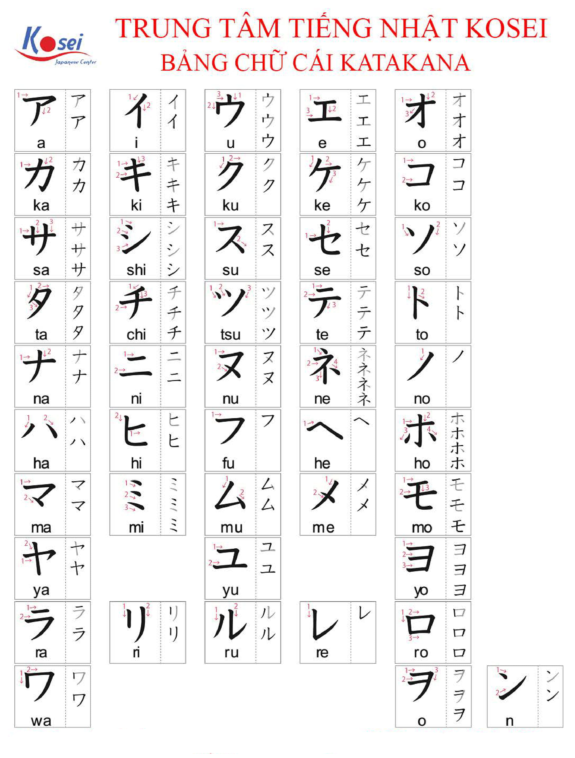 tiếng nhật có bao nhiêu bảng chữ cái, từ vựng tiếng nhật theo bảng chữ cái hiragana, bảng chữ cái tiếng nhật đầy đủ, học tiếng nhật nên học bảng chữ cái nào, học tiếng nhật cơ bản bảng chữ cái, cách học bảng chữ cái tiếng nhật, tiếng nhật cơ bản bảng chữ cái, bảng chữ cái tiếng nhật