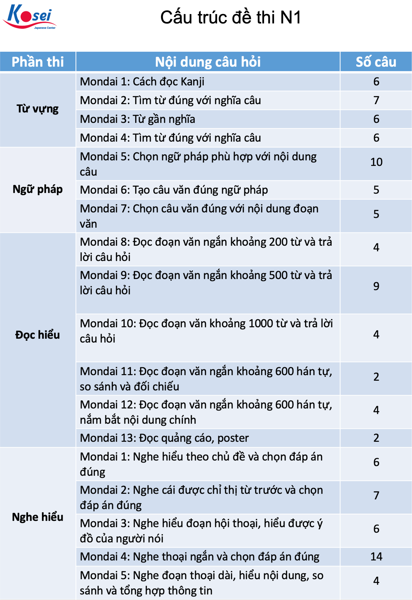 thi jlpt, thi jlpt ở Hà Nội, thi jlpt bao nhiêu phút, thi jlpt cần chuẩn bị gì, thi jlpt khi nào có kết quả, thi jlpt ở đâu, luyện thi jlpt, thi jlpt là gì, phí thi jlpt, thi jlpt bao nhiêu tiền, hồ sơ thi jlpt gồm những gì, đề thi jlpt các năm, thi jlpt có thi nói không, đăng ký thi jlpt cần những gì, thi jlpt online miễn phí, phí thi jlpt ở nhật, phí thi jlpt ở việt nam, thi jlpt gồm những gì, thi jlpt trong bao lâu, lưu ý khi thi jlpt