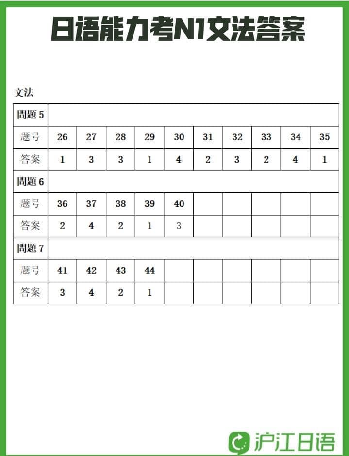 đáp án kỳ thi jlpt n5 - n1 tháng 12/2022, đáp án đề thi jlpt n3 tháng 12 năm 2022