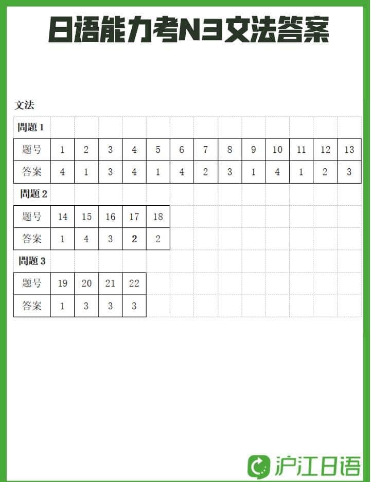 đáp án kỳ thi jlpt n5 - n1 tháng 12/2022, đáp án đề thi jlpt n3 tháng 12 năm 2022