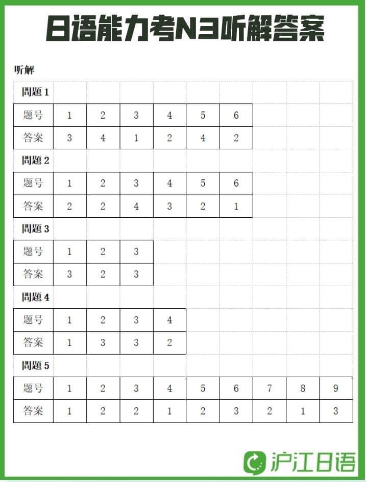 đáp án kỳ thi jlpt n5 - n1 tháng 12/2022, đáp án đề thi jlpt n3 tháng 12 năm 2022
