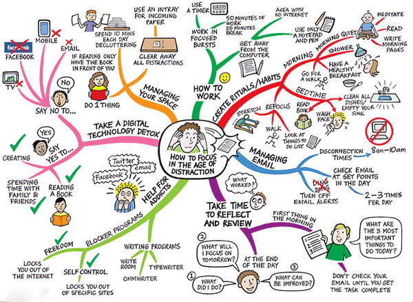 học tiếng nhật siêu tốc qua phương pháp mindmap, phương pháp Mindmap, học tiếng nhật siêu tốc, sơ đồ tư duy học tiếng nhật, học tiếng nhật theo mindmap, tiếng nhật theo sơ đồ mindmap
