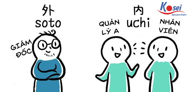 thể kính ngữ trong tiếng nhật, kính ngữ trong tiếng nhật
