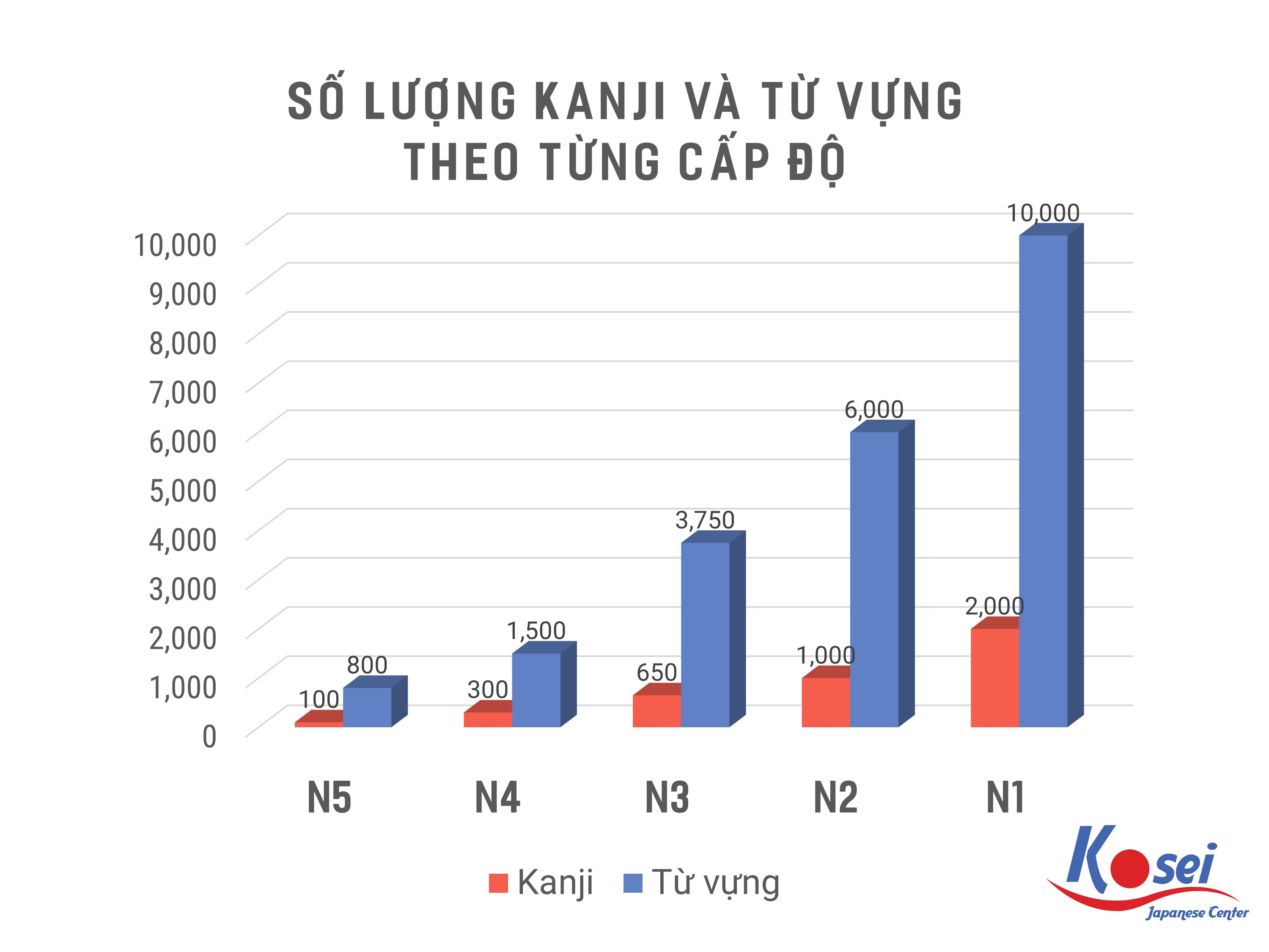 học tiếng Nhật N3 hiệu quả, học tiếng nhật n3, ngữ pháp n3 nâng cao, cách học tiếng nhật n3, học tiếng nhật n3 cấp tốc