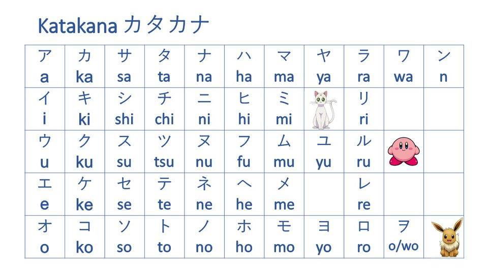 Học bảng chữ cái Katakana để viết những từ mượn tiếng Anh