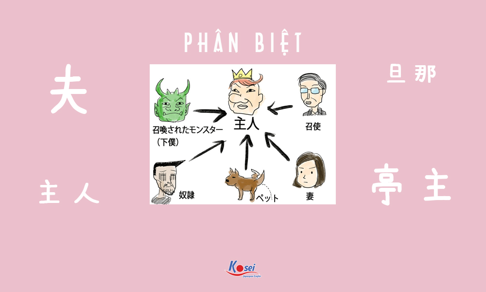 1 cách dễ dàng phân biệt các từ 夫・主人・旦那・亭主 ghi nhớ lâu