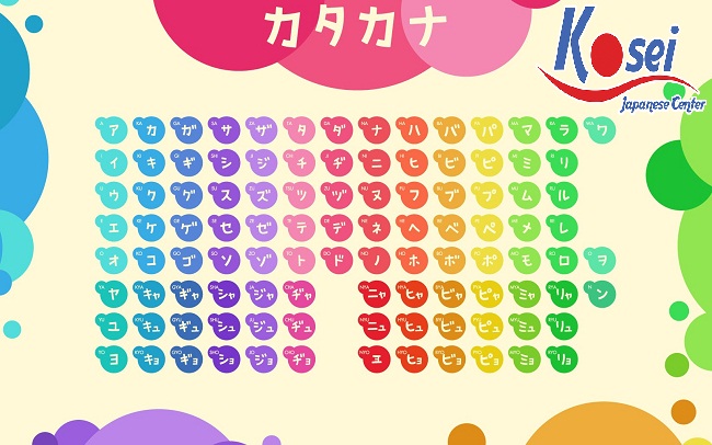 80 từ vựng Katakana N4 cơ bản
