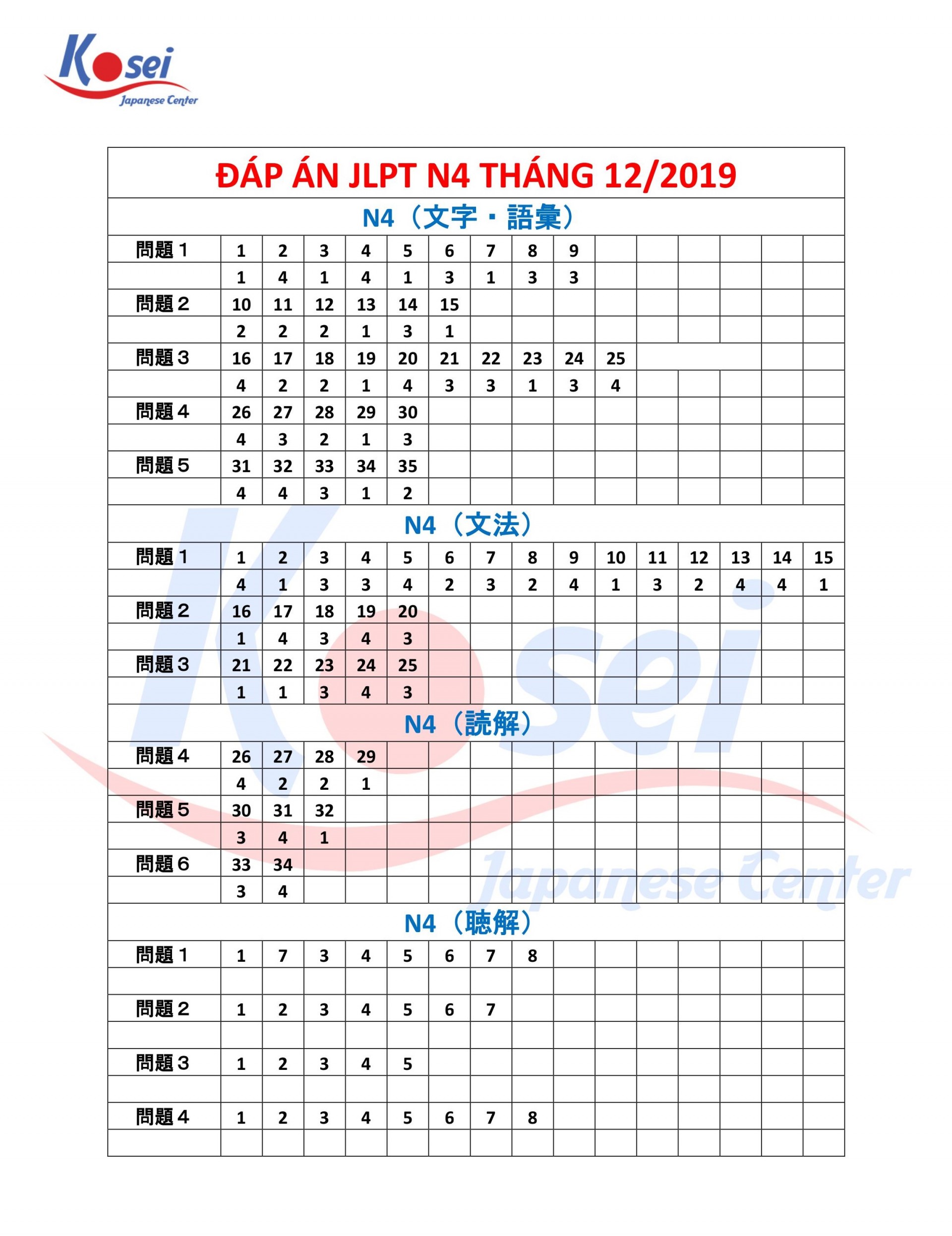 đáp án kỳ thi jlpt tháng 12/2019