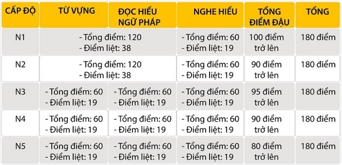 đề thi jlpt n3 các năm, đề thi jlpt n3 2021, đề thi jlpt n3 tháng 12 năm 2020, đề thi jlpt n3 7/2022, de thi jlpt n3 tháng 12 năm 2019, đề thi jlpt n3 7/2021, đề thi jlpt n3 có đáp án, đề thi jlpt n3 các năm có đáp án, đề jlpt n3, đề thi jlpt n3 tháng 7 năm 2023, chữa đề thi jlpt n3 tháng 12 năm 2022, luyện thi jlpt n3