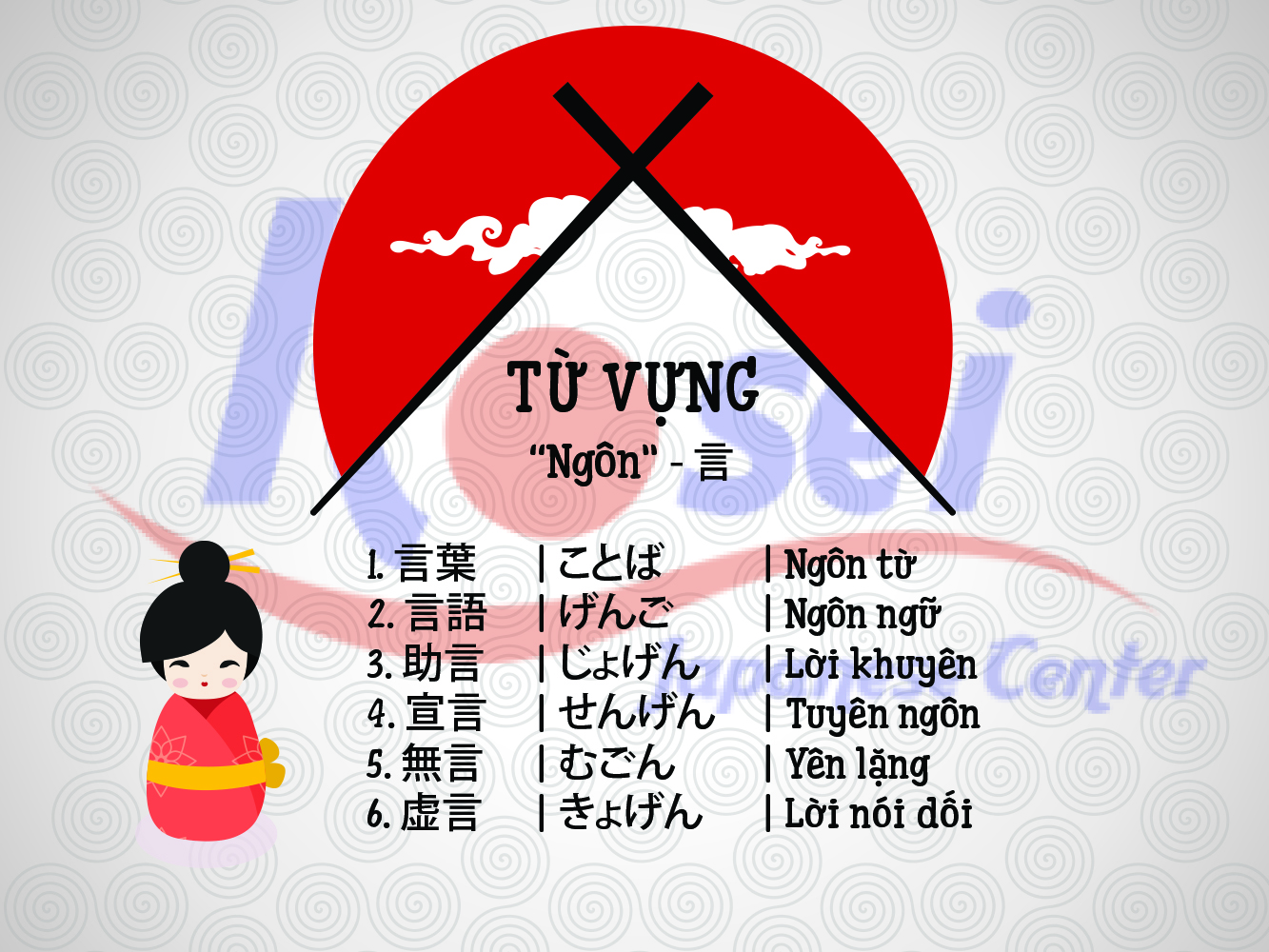Từ vựng tiếng Kanji liên quan đến “Ngôn” (言)