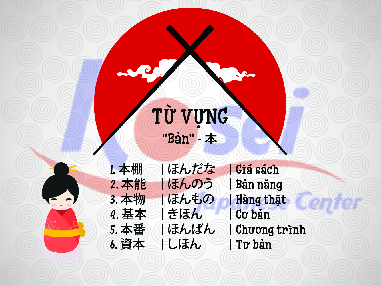 học kanji theo bộ bản 本