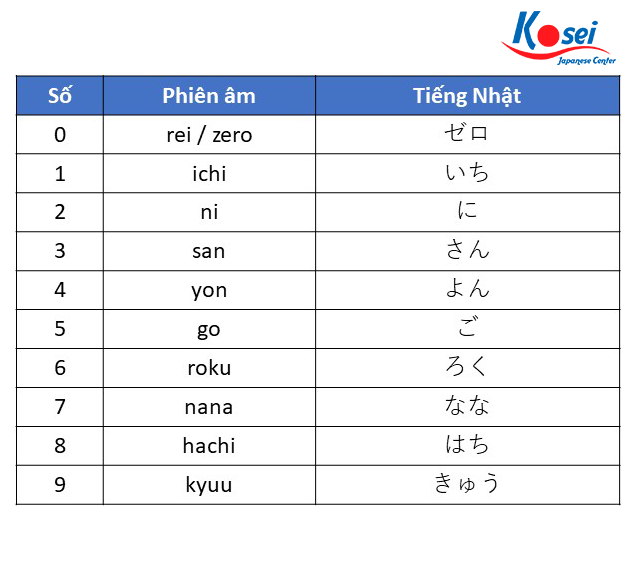 từ vựng tiếng nhật theo chủ đề điện thoại