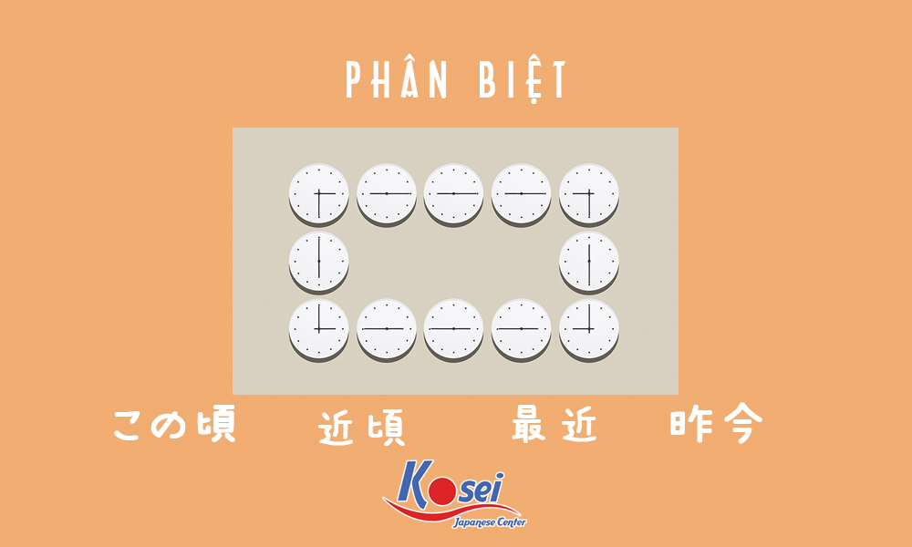 Phân Biệt 「最近」・「近頃」・「この頃」・「作今」chẳng Khó Tí Nào