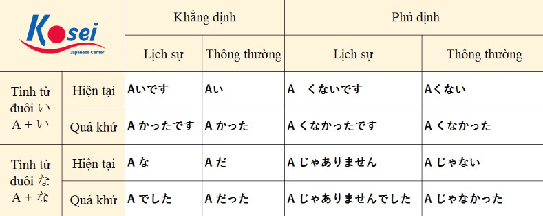 tính từ tiếng nhật n5, tổng hợp tính từ tiếng nhật n5