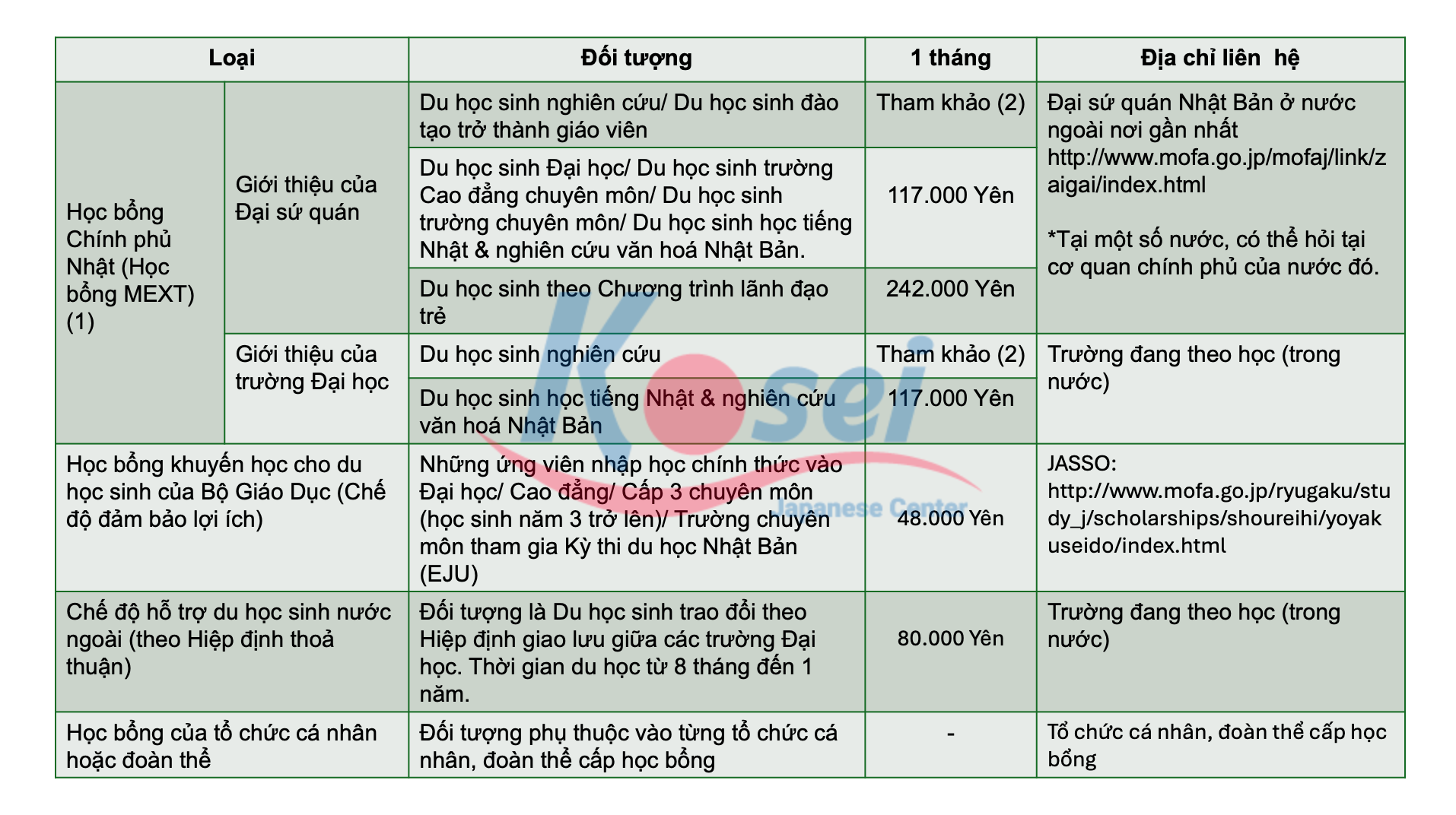 du học Nhật Bản, du học Nhật Bản ngắn hạn, du học Nhật Bản có những ngành nào, du học Nhật Bản cần gì, du học Nhật Bản như thế nào, chi phi du học Nhật Bản, lí do du học Nhật Bản, chi phi du học Nhật Bản tự túc, điều kiện đi du học nhật bản, tình hình du học Nhật Bản hiện nay, các kỳ du học Nhật Bản, chi phí đi du học Nhật Bản là bao nhiêu