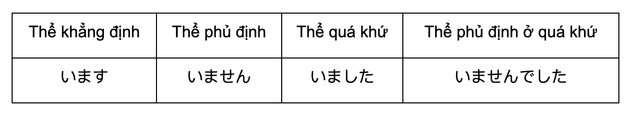 cấu trúc ngữ pháp あります và います, ngữ pháp あります, ngữ pháp います
