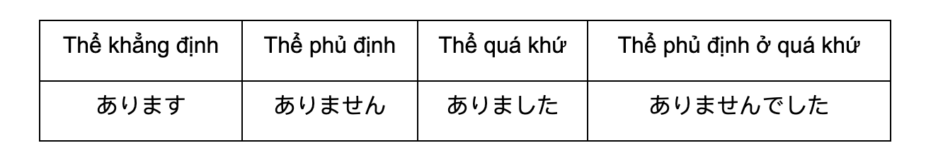 cấu trúc ngữ pháp あります và います, ngữ pháp あります, ngữ pháp います
