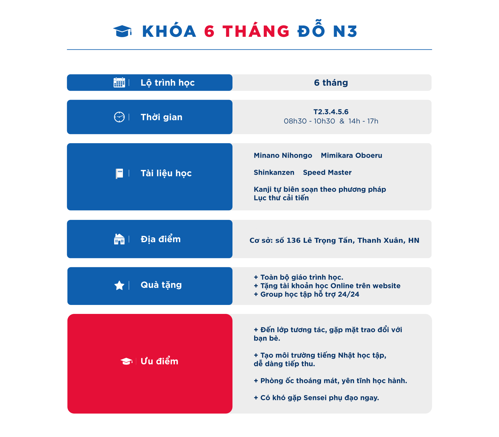 khóa học tiếng nhật N3 trong 6 tháng, khóa học tiếng nhật n3, lớp học tiếng nhật n3, khóa học tiếng nhật online n3
