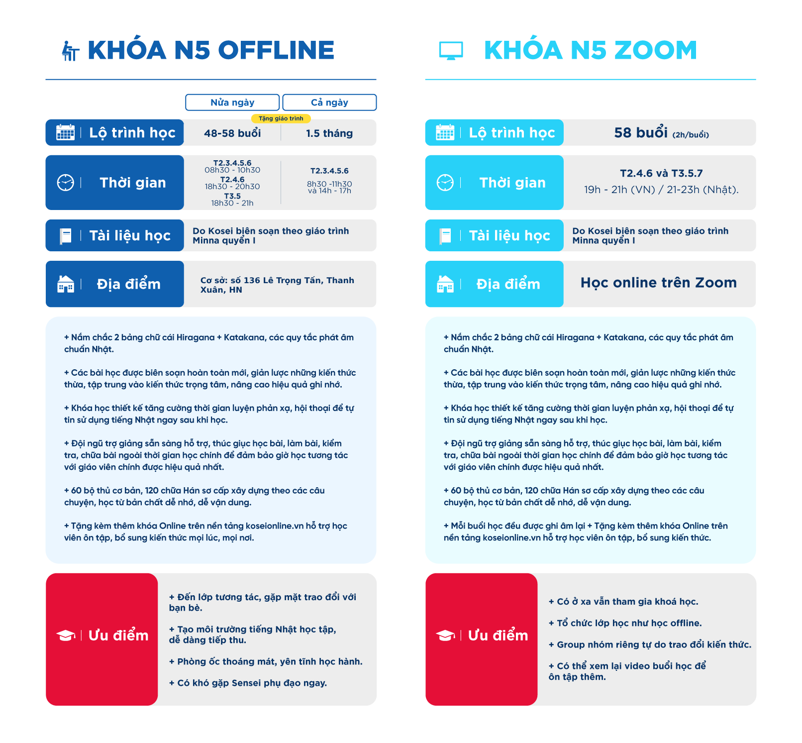 khoá học n5, khóa học tiếng nhật n5 online, khóa học n5 cấp tốc, giá khoá học n5, khoá học tiếng nhật n5 , khóa học tiếng nhật n5 bao nhiêu tiền, khóa học tiếng nhật n5 online, lớp học tiếng nhật n5, khóa học n5 bao nhiêu tiền, học tiếng nhật n5 cấp tốc