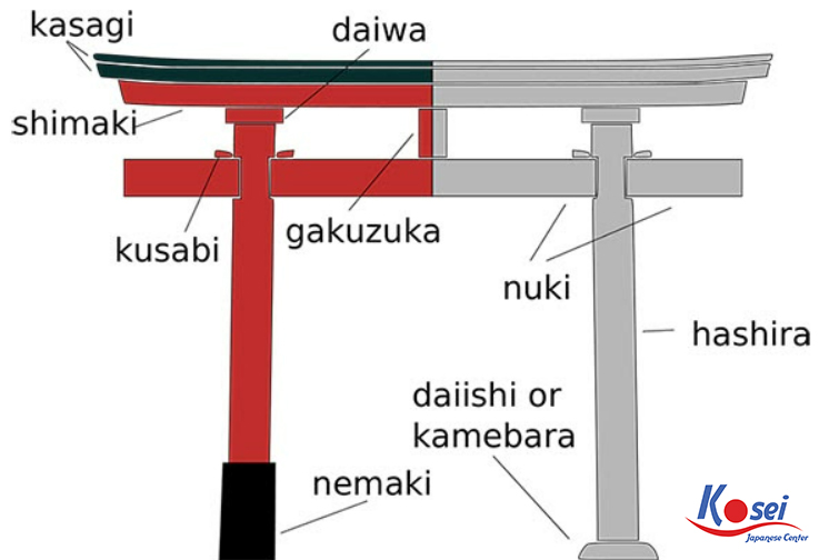 cổng torii nhật bản, cổng torii ở nhật bản, cổng torii của nhật bản