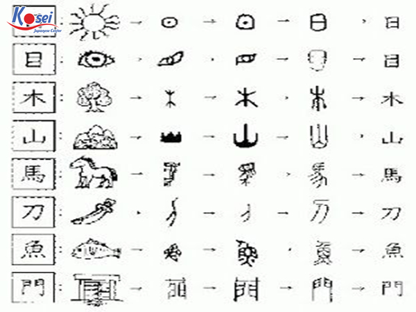 Bất ngờ! Lịch sử ra đời Kanji trong tiếng Nhật, bạn có bị nhầm với chữ nước khác?