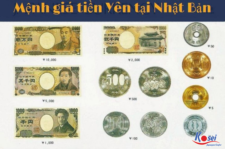 ký hiệu yên nhật, ký hiệu của yên nhật, viết ký hiệu yên nhật, ký hiệu tiền tệ yên nhật, ký hiệu yên nhật và nhân dân tệ, ký hiệu yên nhật và nhân dân tệ giống nhau, ký hiệu yên nhật giống nhân dân tệ, mệnh giá tiền nhật