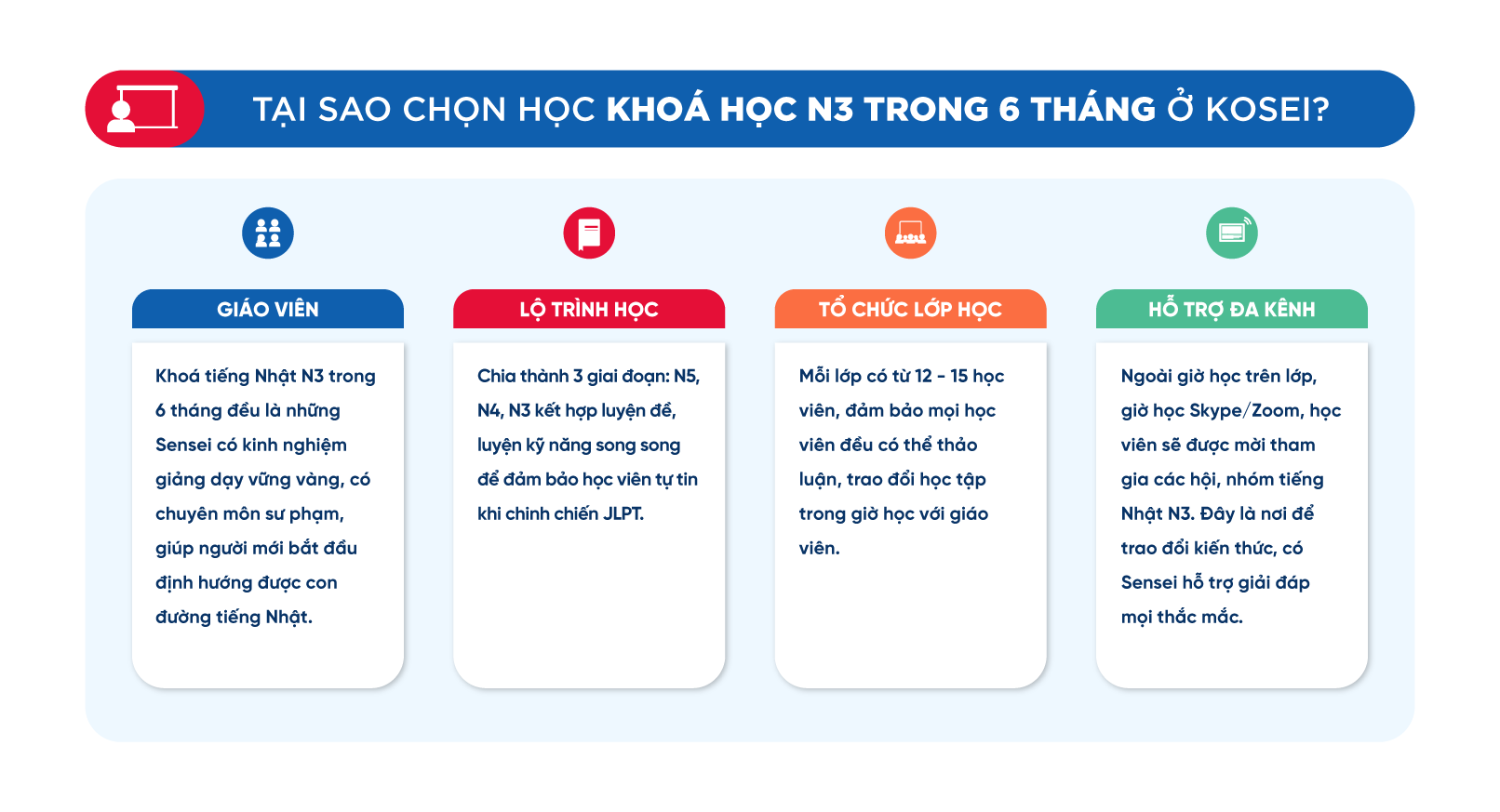 khóa học tiếng nhật N3 trong 6 tháng, khóa học tiếng nhật n3, lớp học tiếng nhật n3, khóa học tiếng nhật online n3