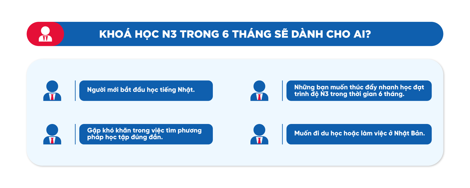 khóa học tiếng nhật N3 trong 6 tháng, khóa học tiếng nhật n3, lớp học tiếng nhật n3, khóa học tiếng nhật online n3