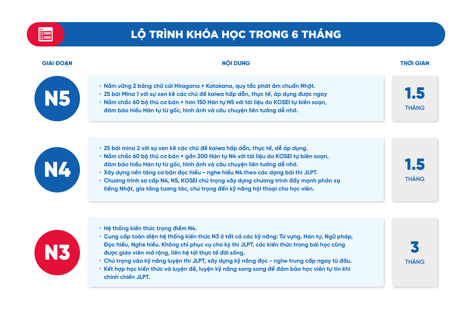 khóa học tiếng nhật N3 trong 6 tháng, khóa học tiếng nhật n3, lớp học tiếng nhật n3, khóa học tiếng nhật online n3