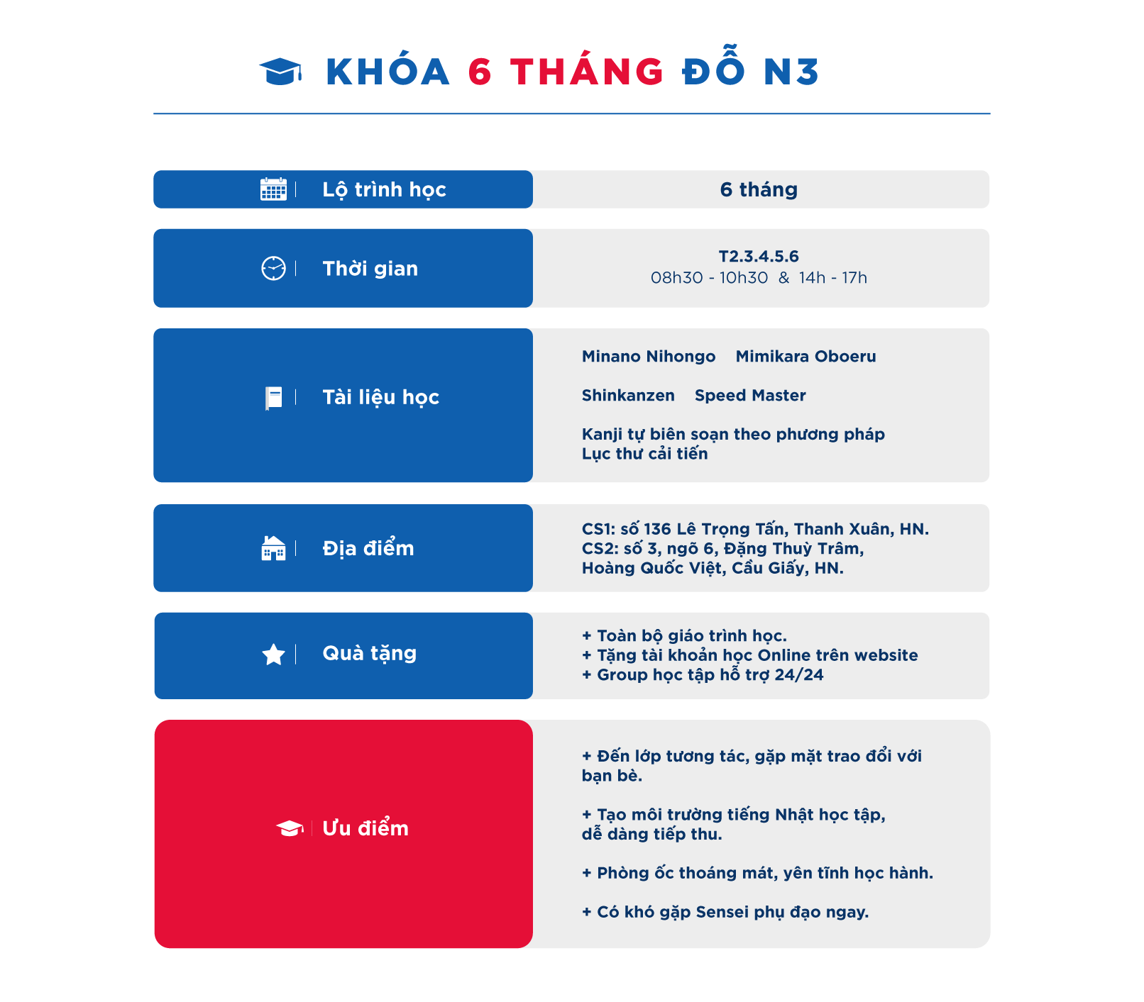 khóa học tiếng nhật N3 trong 6 tháng, khóa học tiếng nhật n3, lớp học tiếng nhật n3, khóa học tiếng nhật online n3