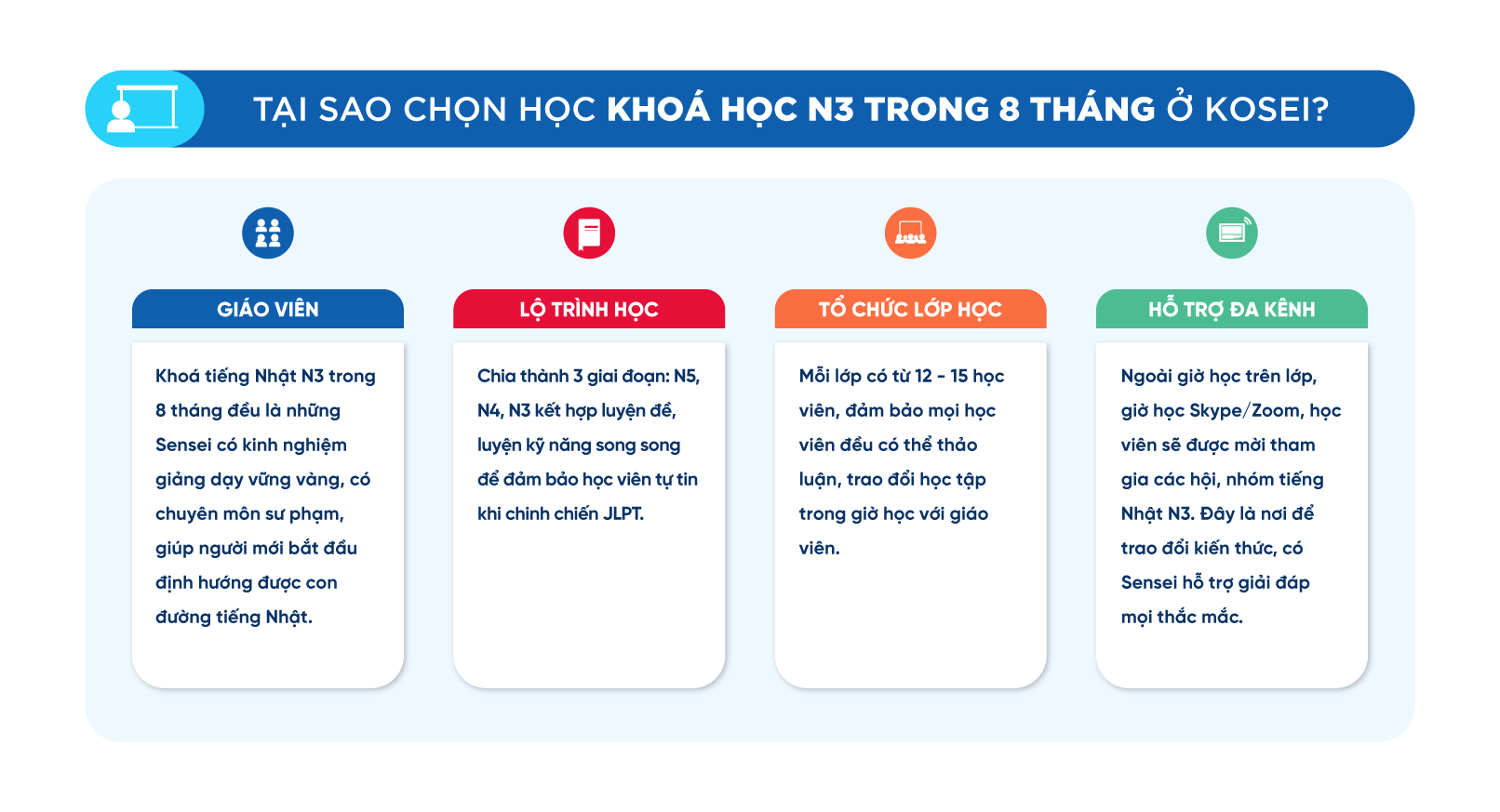 khoá học tiếng nhật n3 trong 8 tháng, khoá học tiếng nhật n3, tiếng nhật n3