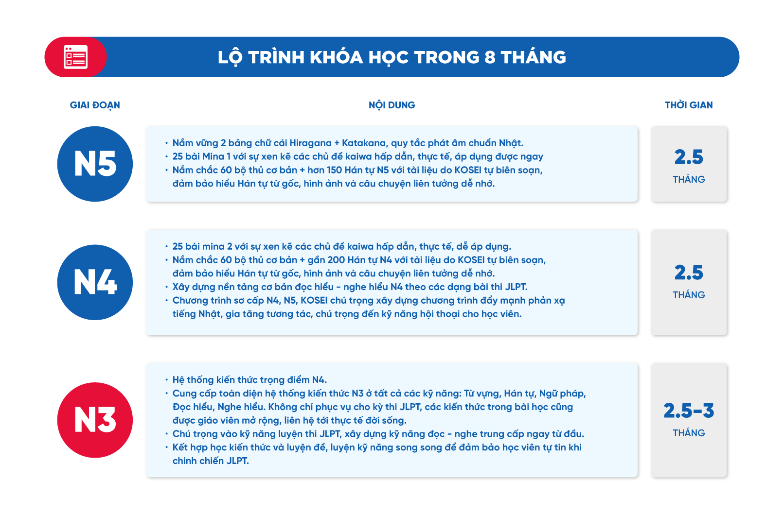 khoá học tiếng nhật n3 trong 8 tháng, khoá học tiếng nhật n3, tiếng nhật n3