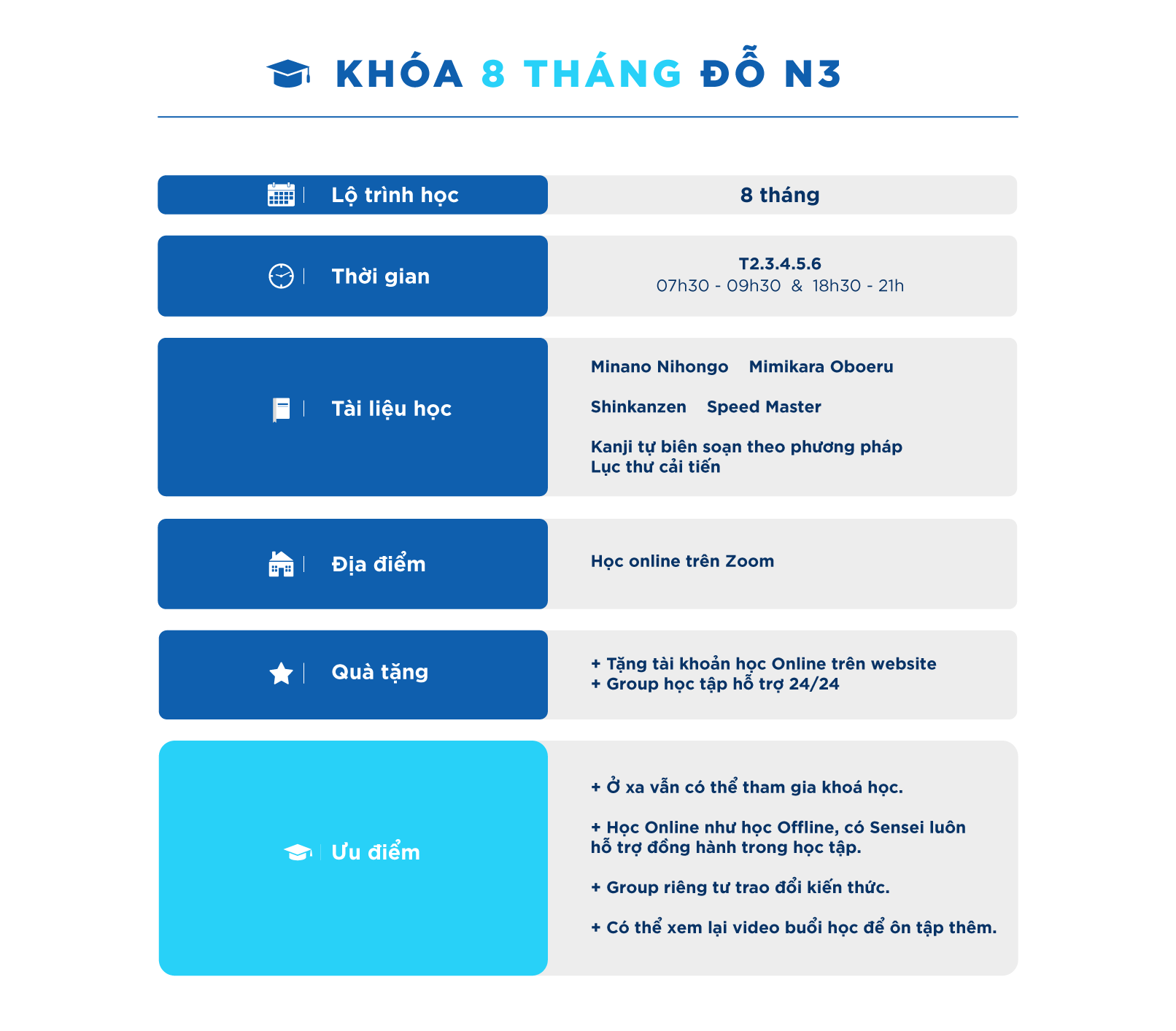 khoá học tiếng nhật n3 trong 8 tháng, khoá học tiếng nhật n3, tiếng nhật n3