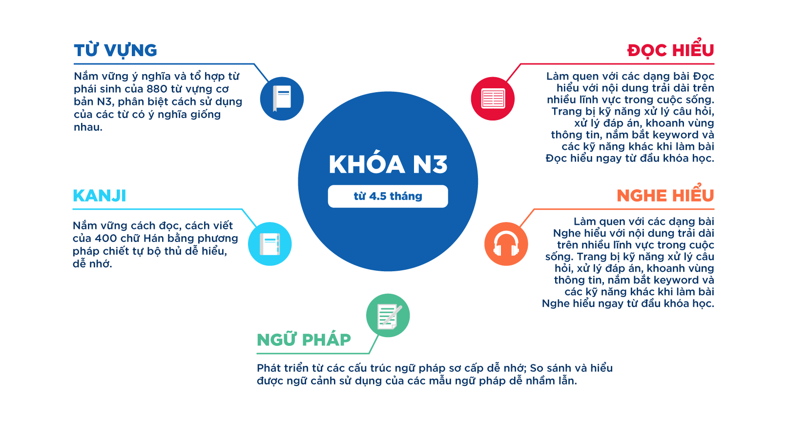 khoá học n3, khoá học tiếng nhật n3, khóa học tiếng nhật online n3, khóa học n3 online, khoá học n3 bao nhiêu tiền, khoá học n3 cấp tốc, khoá học luyện thi n3, tiếng nhật n3, tiếng nhật n3 là gì, tiếng nhật n3 học trong bao lâu, tiếng nhật n3 ngữ pháp, tiếng nhật n3 từ vựng, chi phí học tiếng nhật n3