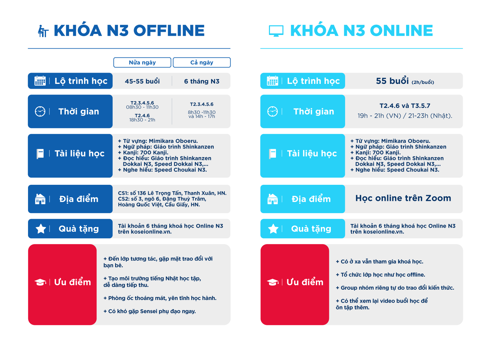 khoá học n3, khoá học tiếng nhật n3, khóa học tiếng nhật online n3, khóa học n3 online, khoá học n3 bao nhiêu tiền, khoá học n3 cấp tốc, khoá học luyện thi n3, tiếng nhật n3, tiếng nhật n3 là gì, tiếng nhật n3 học trong bao lâu, tiếng nhật n3 ngữ pháp, tiếng nhật n3 từ vựng, chi phí học tiếng nhật n3