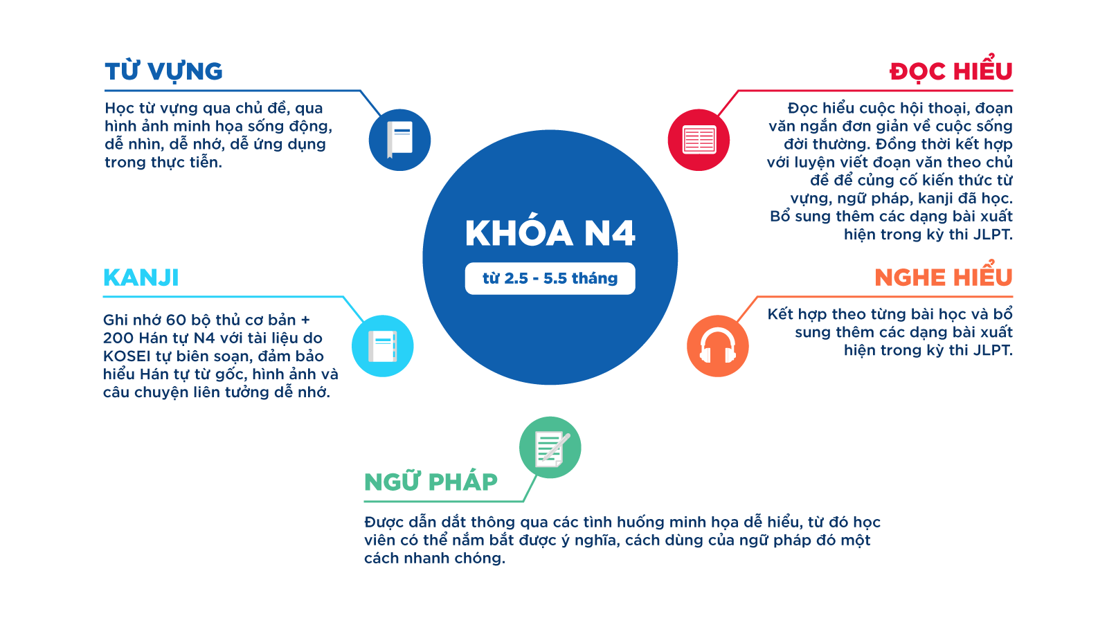 khoá học tiếng nhật n4, khóa học tiếng nhật n4 online, tiếng nhật n4, n4 tiếng nhật, học tiếng Nhật N4 mất bao lâu, tiếng Nhật N4 có bao nhiêu bài, tiếng nhật n4 là gì, tiếng nhật n4 có bao nhiêu bài, tiếng nhật n4 ngữ pháp, tiếng nhật n4 bài 26, tiếng nhật n4 từ vựng, tiếng nhật n4 học trong bao lâu, tiếng nhật n4 mất bao lâu, học tiếng nhật n4, việc làm tiếng nhật n4 tphcm, các thể trong tiếng nhật n4, luyện nghe tiếng nhật n4, từ vựng tiếng nhật n4, de thi năng lực tiếng nhật n4 các năm, học tiếng nhật n4 có khó không, học từ vựng tiếng nhật n4, học phí tiếng nhật n4, học tiếng nhật n4 miễn phí, học tiếng nhật n4 cấp tốc, học tiếng nhật n4 online miễn phí, học tiếng nhật n4, học tiếng nhật n4 online, tài liệu học tiếng nhật n4, tự học tiếng nhật n4, sách học tiếng nhật n4, app học tiếng nhật n4, chi phí học tiếng nhật n4, khóa học tiếng nhật n4, phần mềm học tiếng nhật n4