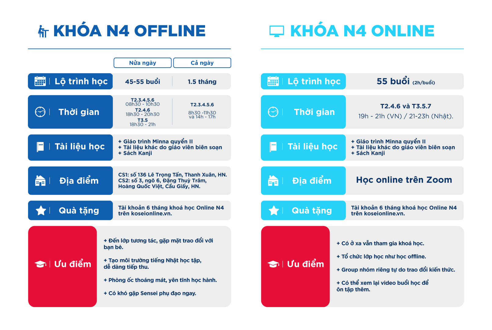 khoá học tiếng nhật n4, khóa học tiếng nhật n4 online, tiếng nhật n4, n4 tiếng nhật, học tiếng Nhật N4 mất bao lâu, tiếng Nhật N4 có bao nhiêu bài, tiếng nhật n4 là gì, tiếng nhật n4 có bao nhiêu bài, tiếng nhật n4 ngữ pháp, tiếng nhật n4 bài 26, tiếng nhật n4 từ vựng, tiếng nhật n4 học trong bao lâu, tiếng nhật n4 mất bao lâu, học tiếng nhật n4, việc làm tiếng nhật n4 tphcm, các thể trong tiếng nhật n4, luyện nghe tiếng nhật n4, từ vựng tiếng nhật n4, de thi năng lực tiếng nhật n4 các năm, học tiếng nhật n4 có khó không, học từ vựng tiếng nhật n4, học phí tiếng nhật n4, học tiếng nhật n4 miễn phí, học tiếng nhật n4 cấp tốc, học tiếng nhật n4 online miễn phí, học tiếng nhật n4, học tiếng nhật n4 online, tài liệu học tiếng nhật n4, tự học tiếng nhật n4, sách học tiếng nhật n4, app học tiếng nhật n4, chi phí học tiếng nhật n4, khóa học tiếng nhật n4, phần mềm học tiếng nhật n4