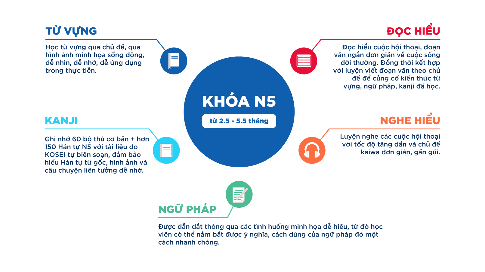 khoá học n5, khóa học tiếng nhật n5 online, khóa học n5 cấp tốc, giá khoá học n5, khoá học tiếng nhật n5 , khóa học tiếng nhật n5 bao nhiêu tiền, khóa học tiếng nhật n5 online, lớp học tiếng nhật n5, khóa học n5 bao nhiêu tiền 