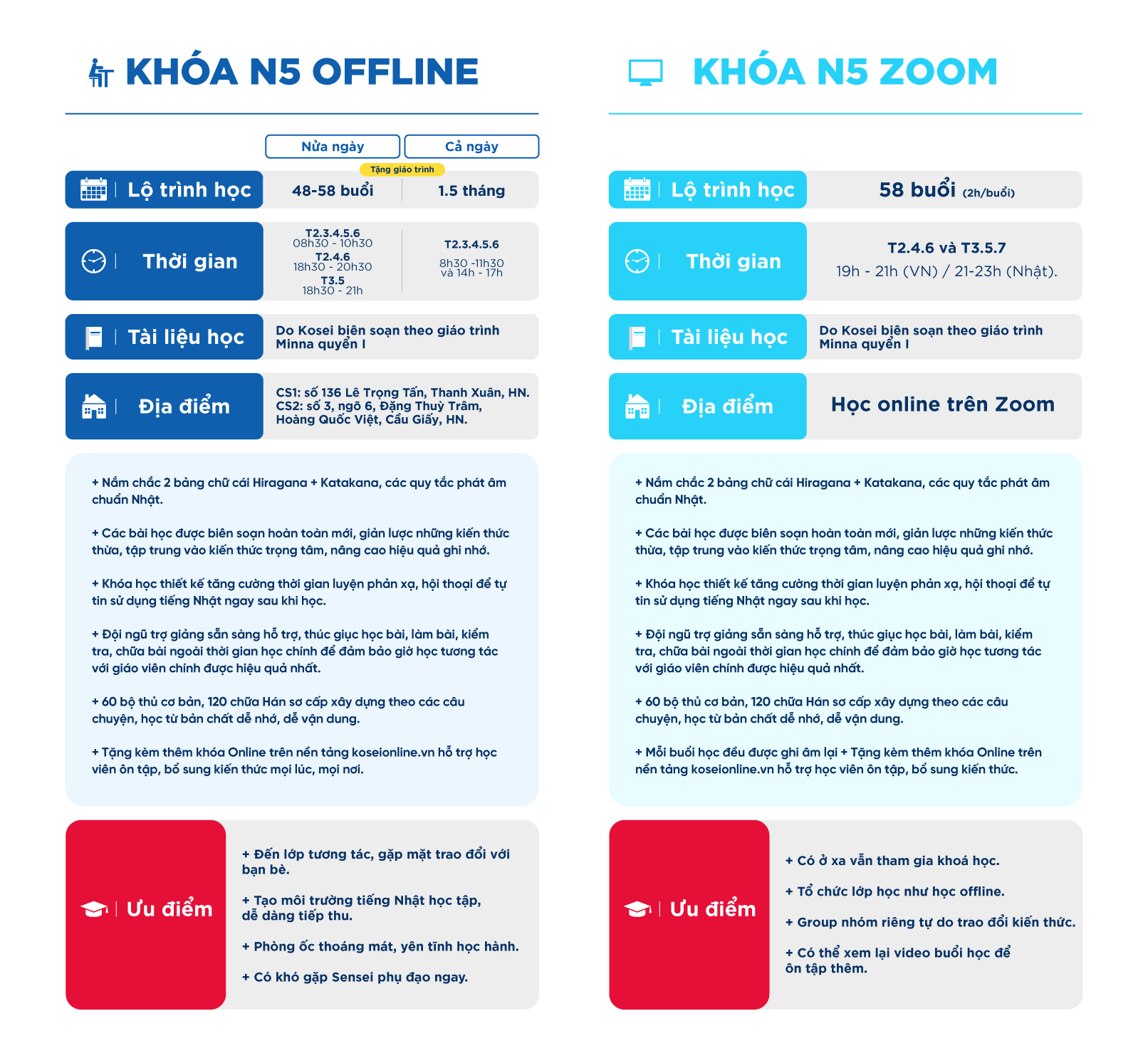 khoá học n5, khóa học tiếng nhật n5 online, khóa học n5 cấp tốc, giá khoá học n5, khoá học tiếng nhật n5 , khóa học tiếng nhật n5 bao nhiêu tiền, khóa học tiếng nhật n5 online, lớp học tiếng nhật n5, khóa học n5 bao nhiêu tiền 